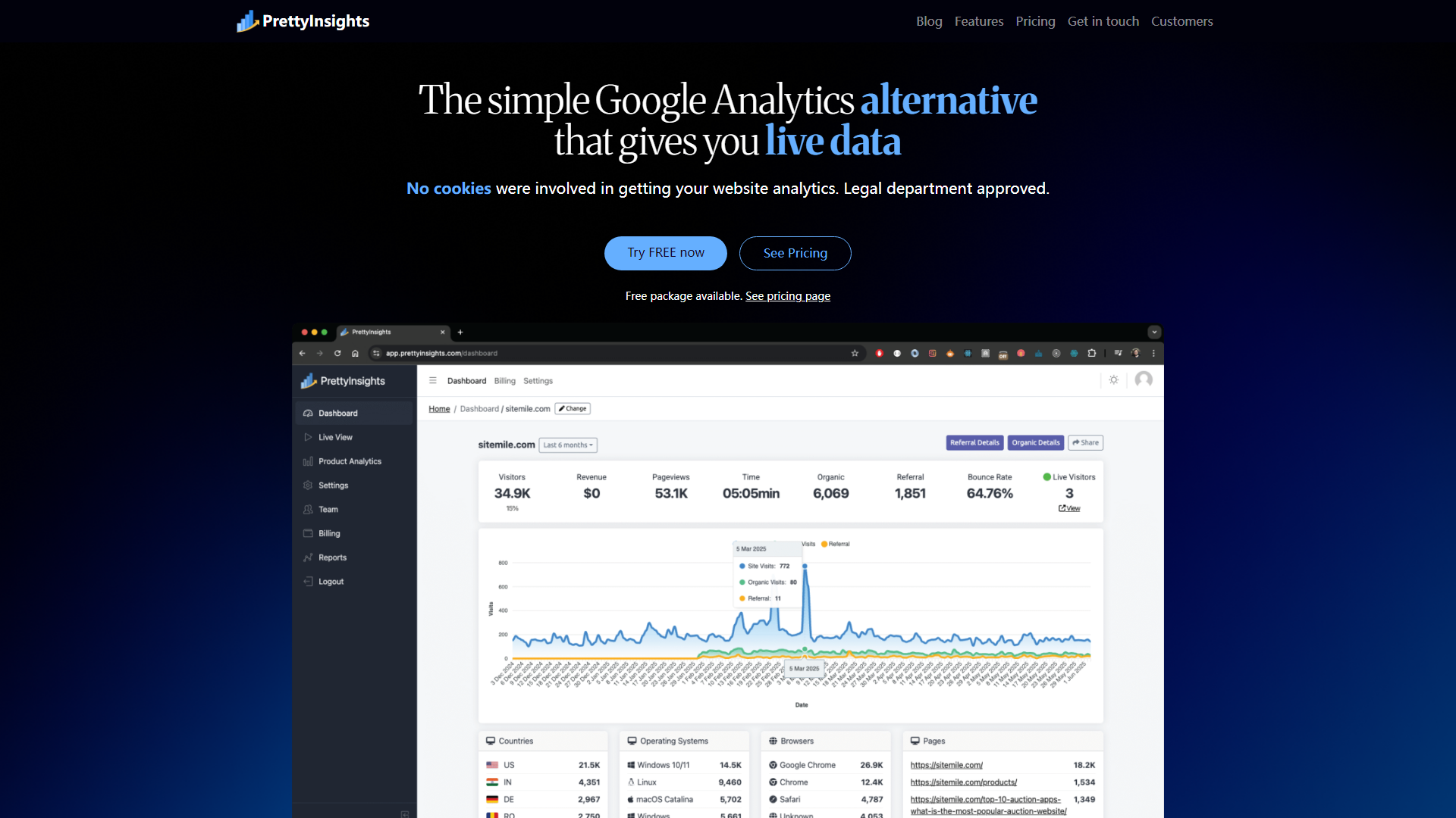 The best Google Analytics alternative The best Google Analytics alternative