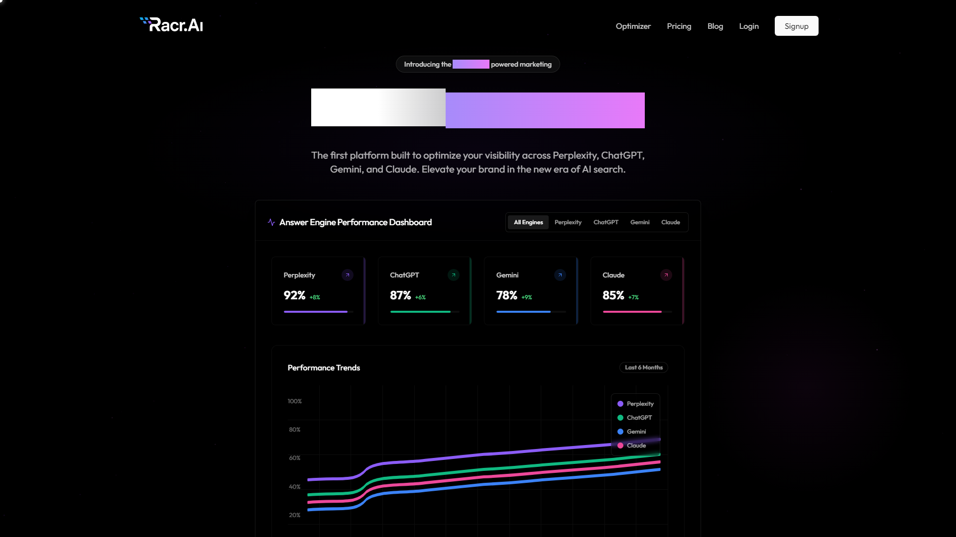 Racr.AI - Answer Engine Optimization Platform